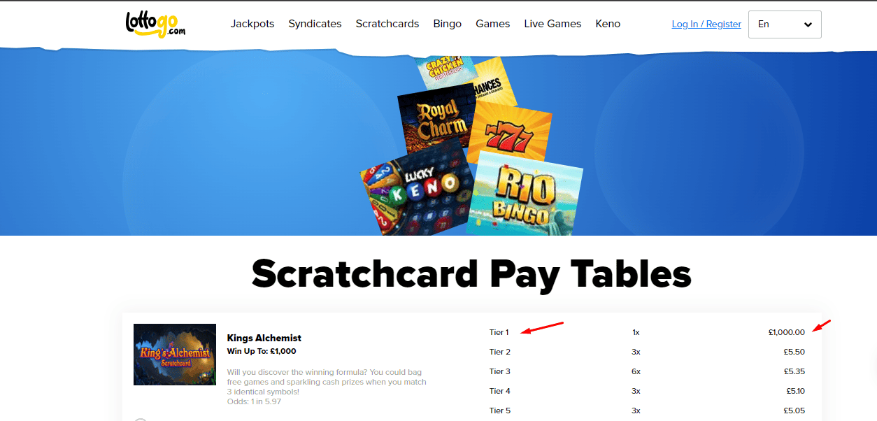 Scratchcard Pay Tables